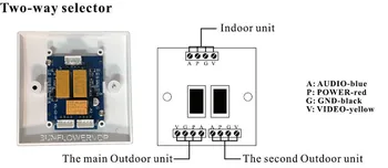 

Two-Doors Controller for Video Door Phone Intercom System