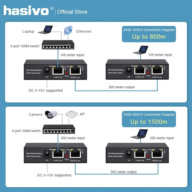 PoE сетевой коммутатор Ethernet PoE удлинитель 500/1000 м 1 порт 10/100M Rj45 вход 1 порт 10/100M Rj45 выход