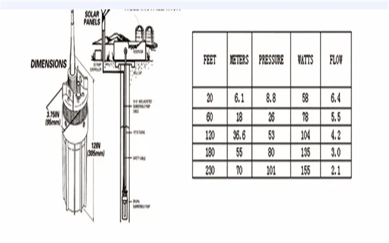 Solar water pump 