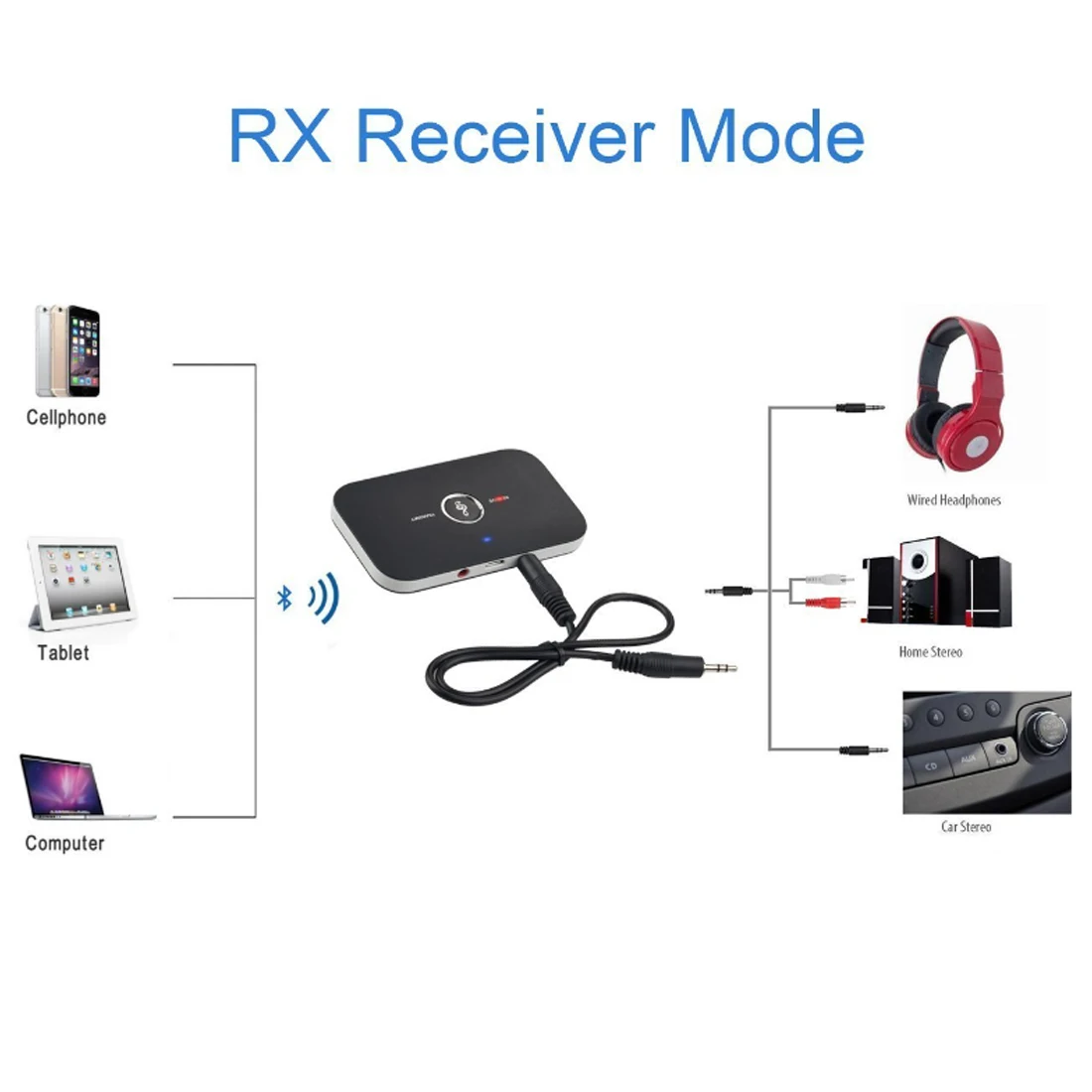 Upgrade B6 Bluetooth 4 0 Transmitter Receiver Wireless Audio Adapter For PC TV Headphone Car Music Wireless Adapter 3 5mm AUX