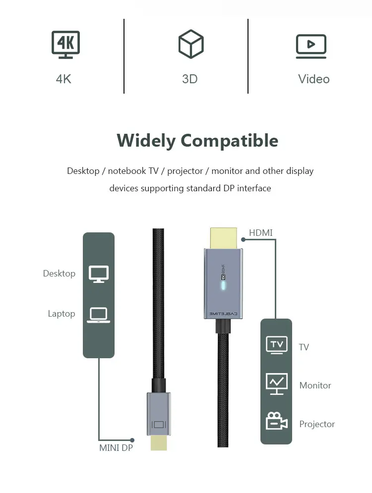 Mini Displayport HDMI Cable 4K/HD Thunderbolt 2 Mini Cord