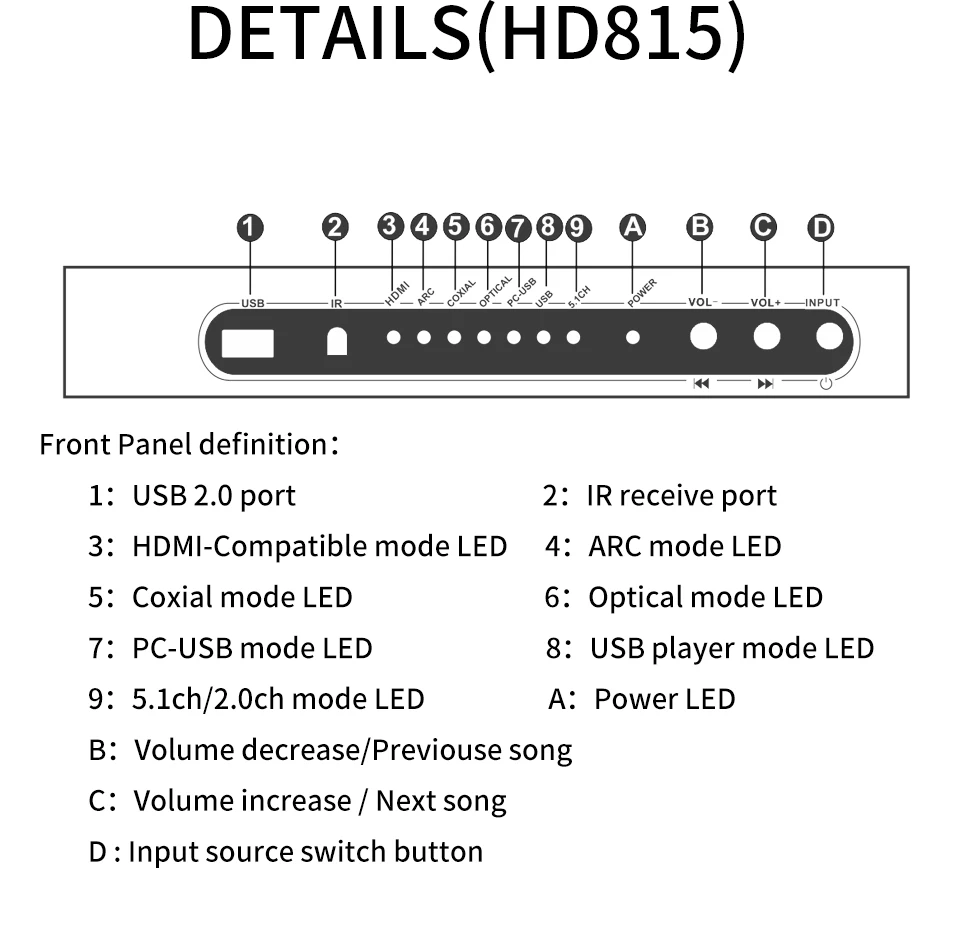 coaxial dtshd ac3 flac ape 4k 192khz