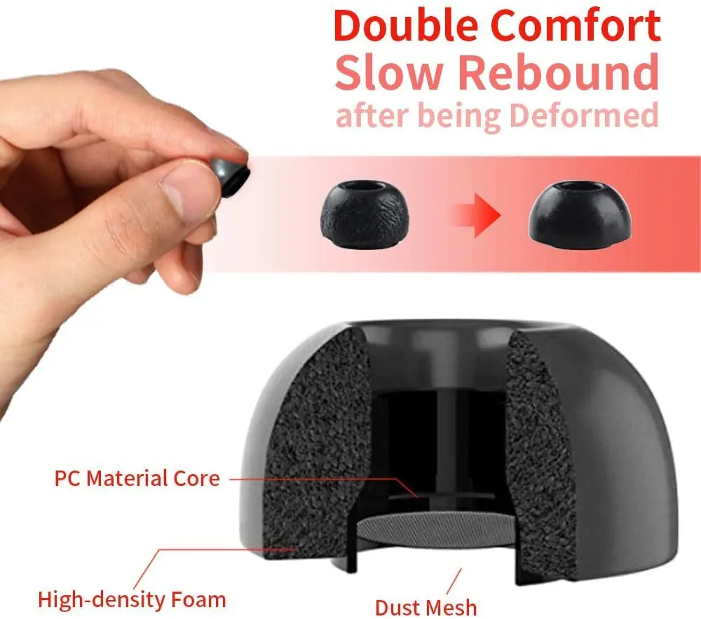 Noise Isolate Premium Memory Foam Tips for AirPods Pro,No Silicone Eartips Pain,Anti-Slip Earplugs,Fit in Charging Case