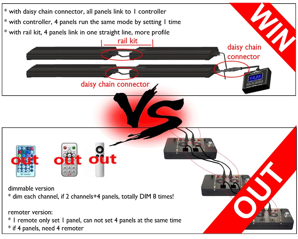 J4-4 Daisy Chain 1000