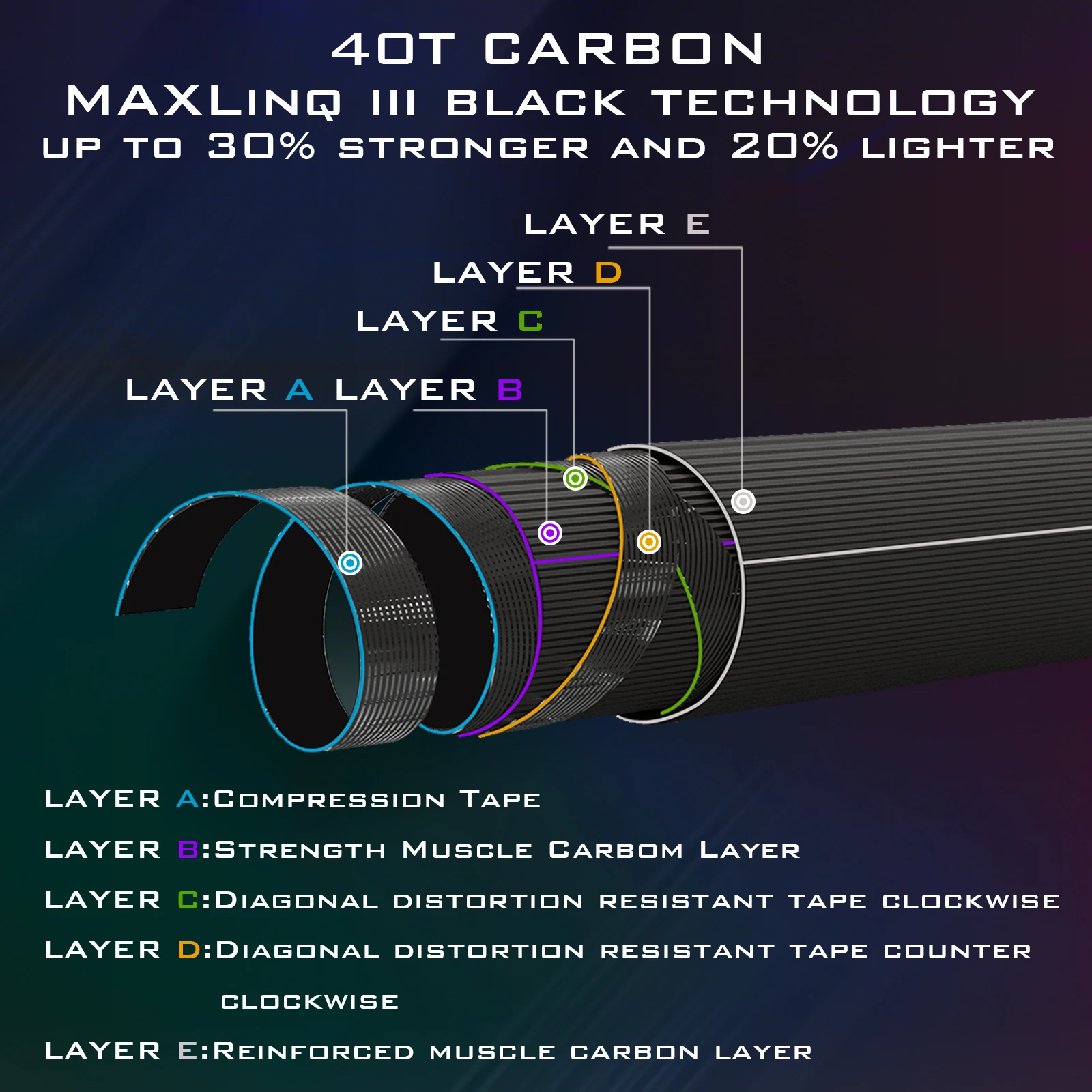 Maximumcatchパラシュート高グレード9ft 5/6/8wt 4 1個ロッド