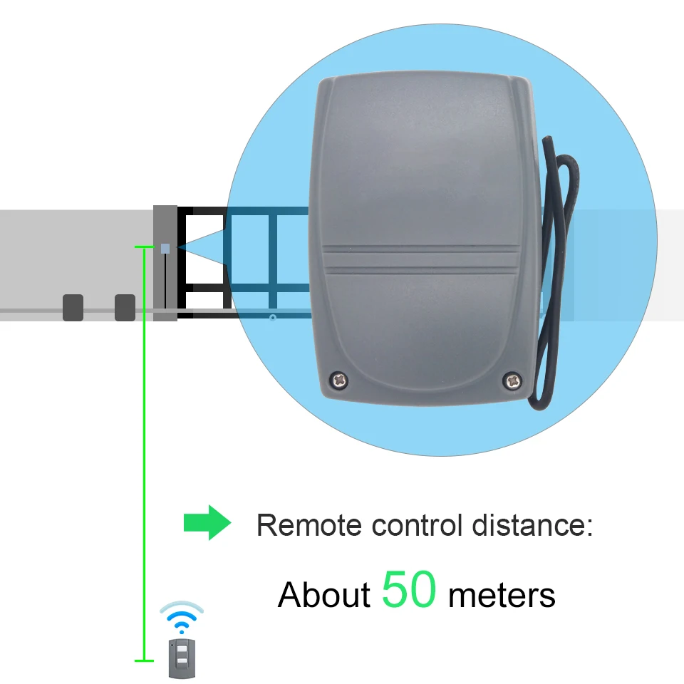 Universal garage door motor signal receiver FA10 Can control 2 channels Suitable for garage door, rolling shutter door - Famidy.com