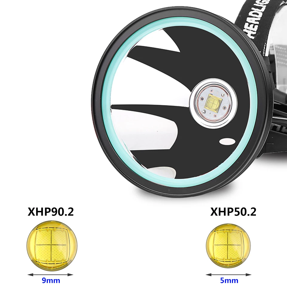 Xhp90.2 White Yellow Color Led Headlamp Headlight Head Lamp Flashlight Torch 32W XHP50 3* 18650 Battery Power Bank 7800mah Light head flashlight cob headlamp
