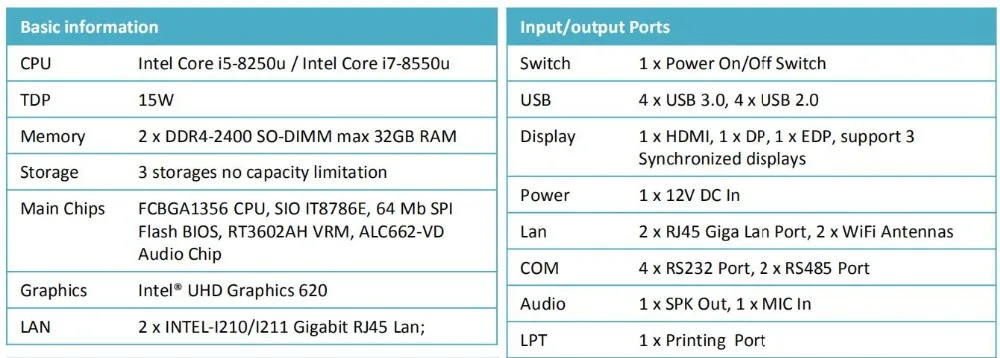 8th Gen DDR4 безвентиляторный промышленный ПК настольный компьютер Core i7 8550U промышленный Мини ПК Core i5 8250U 2 Intel NUC LAN HDMI DP EDP