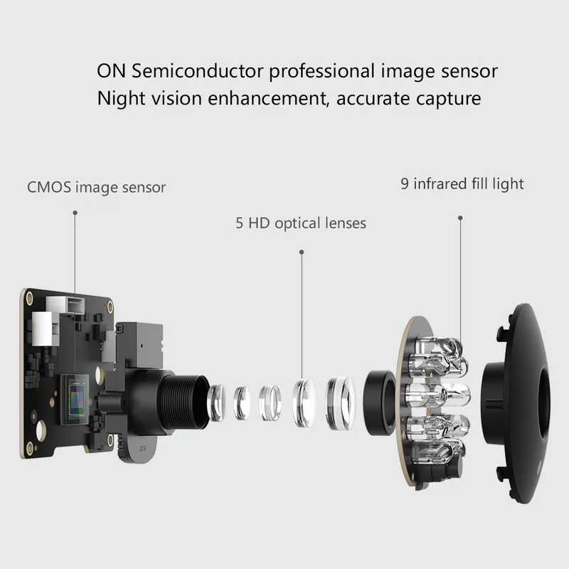 Xiaomi Mijia Xiaobai Smart Camera Enhanced Edition AI control 1080p Smart Web IP Cam 360 View Baby 