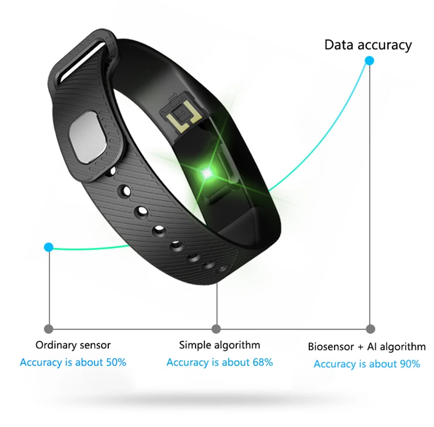 Умный Браслет reloj Smart Band BYM b60 фитнес-браслет xiomi m3 спортивные водонепроницаемые часы кровяного давления монитор сна