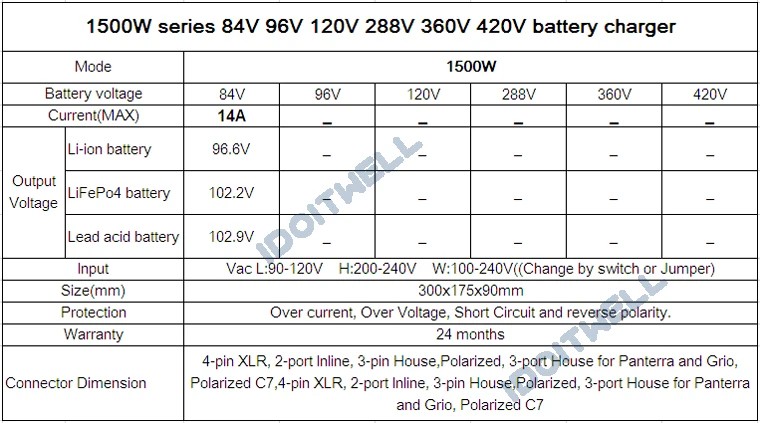 battery charger 24v