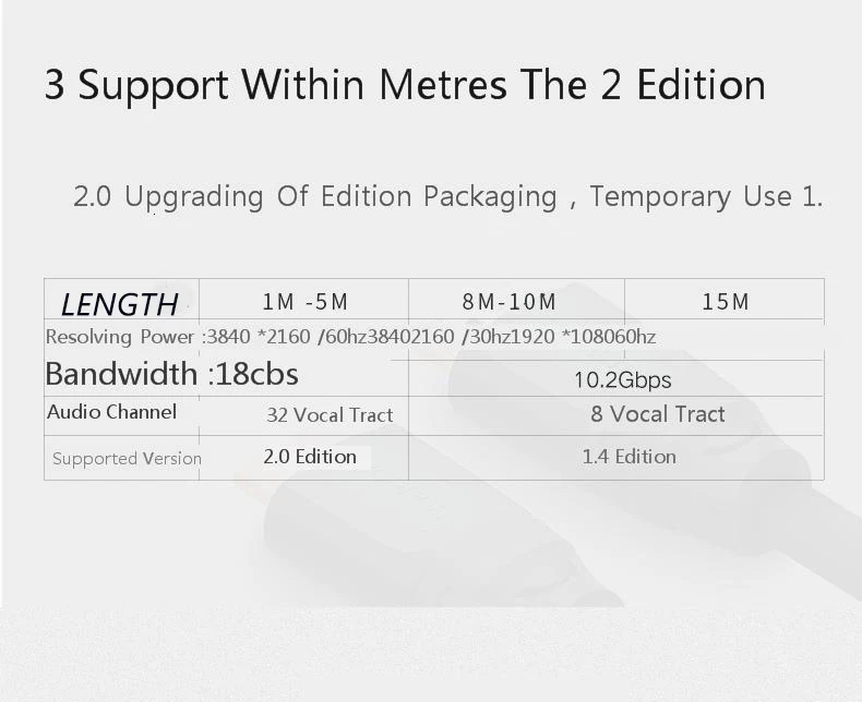 SeenDa Hdmi кабель высокой четкости 2,0 24k позолоченный телевизионная приставка монитор соединительная линия Hdmi сплиттер линия 0,5 м 1 м 1,5 м