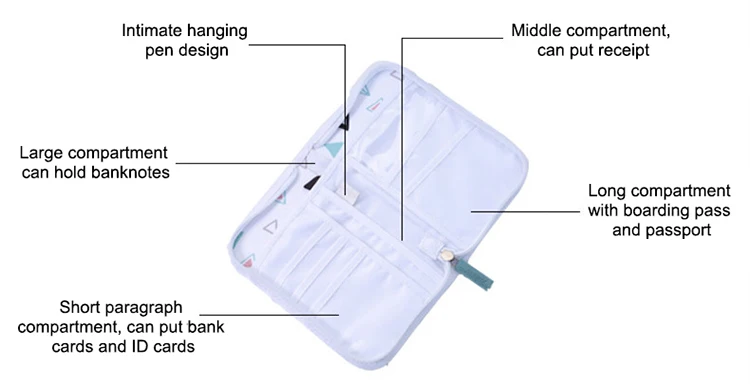 Модный женский органайзер для путешествий для паспорта, держатель для карт, посылка, держатель для карт, кошелек, посылка для документов, несколько карманов, упаковка для карт