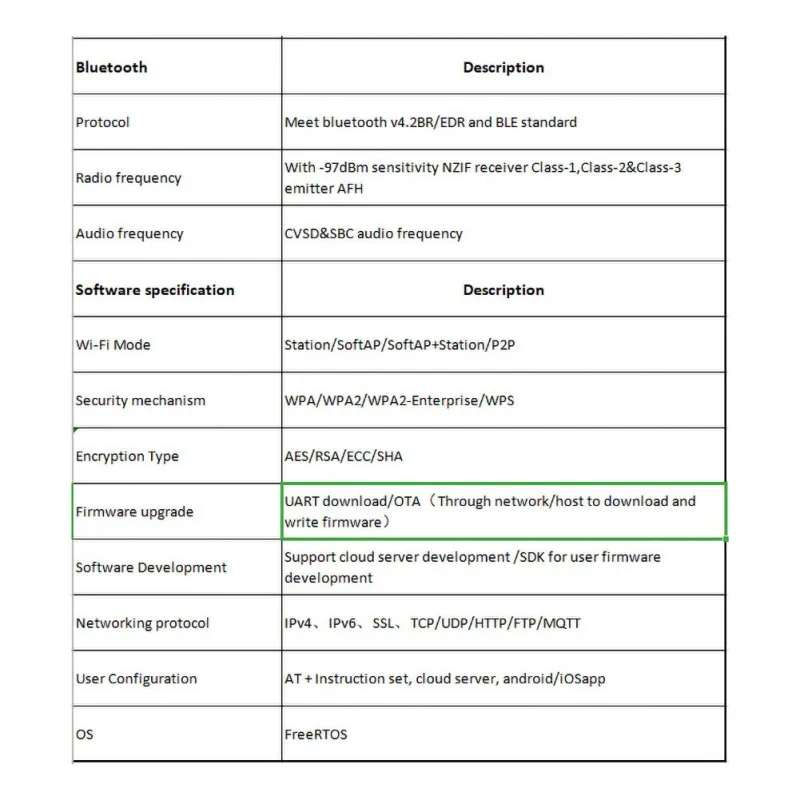 TTGO Т-Дисплей ESP32 WiFi и Bluetooth модуль макетная плата для Arduino 1,14 дюймов lcd esp32 плата управления модуль Bluetooth