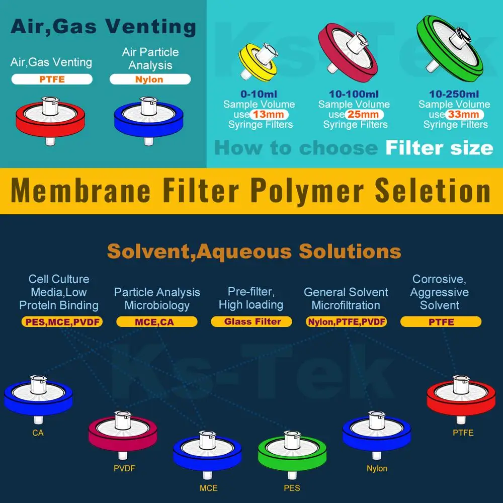 Ks-Tek 30pcs Syringe Filters Nylon Membrane 13mm Diameter 0.22?m Pore Size Ks-Tek 30pcs Syringe Filters Nylon Membrane 13mm Diameter 0.22?m Pore Size