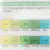 15 мл Легкий Аквариум Индикатор CO2 Тестовое Решение Малый Размер Портативный Жизненное Состояние Аквариум Падение Бутилированная Жидкость