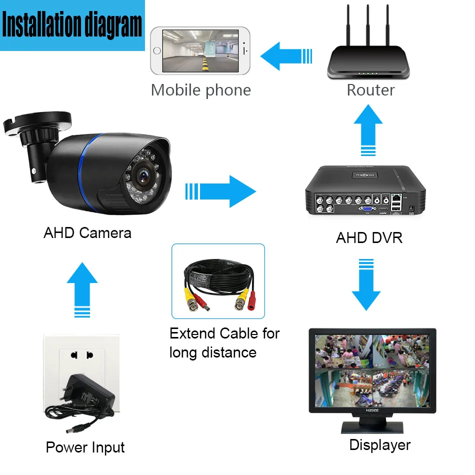 HD 1080P 2MP 4.0MP AHD камера безопасности наружная водонепроницаемая IP66 инфракрасная ночного видения круглая CCTV аналоговая камера наблюдения