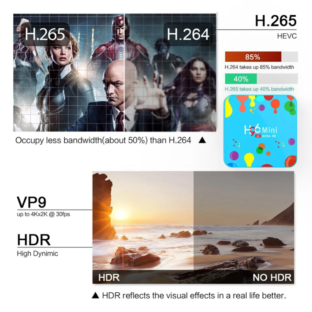 H96 Смарт ТВ коробка мини Android 9,0 4 ГБ 32 ГБ Allwinner H6 четырехъядерный 6K H.265 2,4G/5G Wifi HD проигрыватель Google телеприставка 4 ГБ 32 ГБ