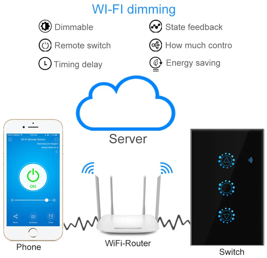 Затемнение ЕС США умный Wifi настенный выключатель света сенсорный/WiFi приложение удаленный умный дом настенный сенсорный переключатель работает с Alexa Google Home D4