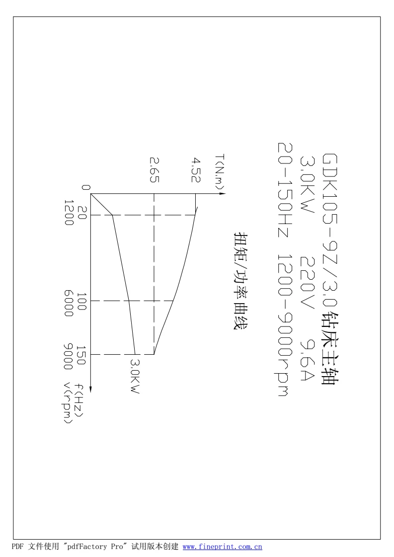 GDK105钻床主轴扭矩与功率曲线_01