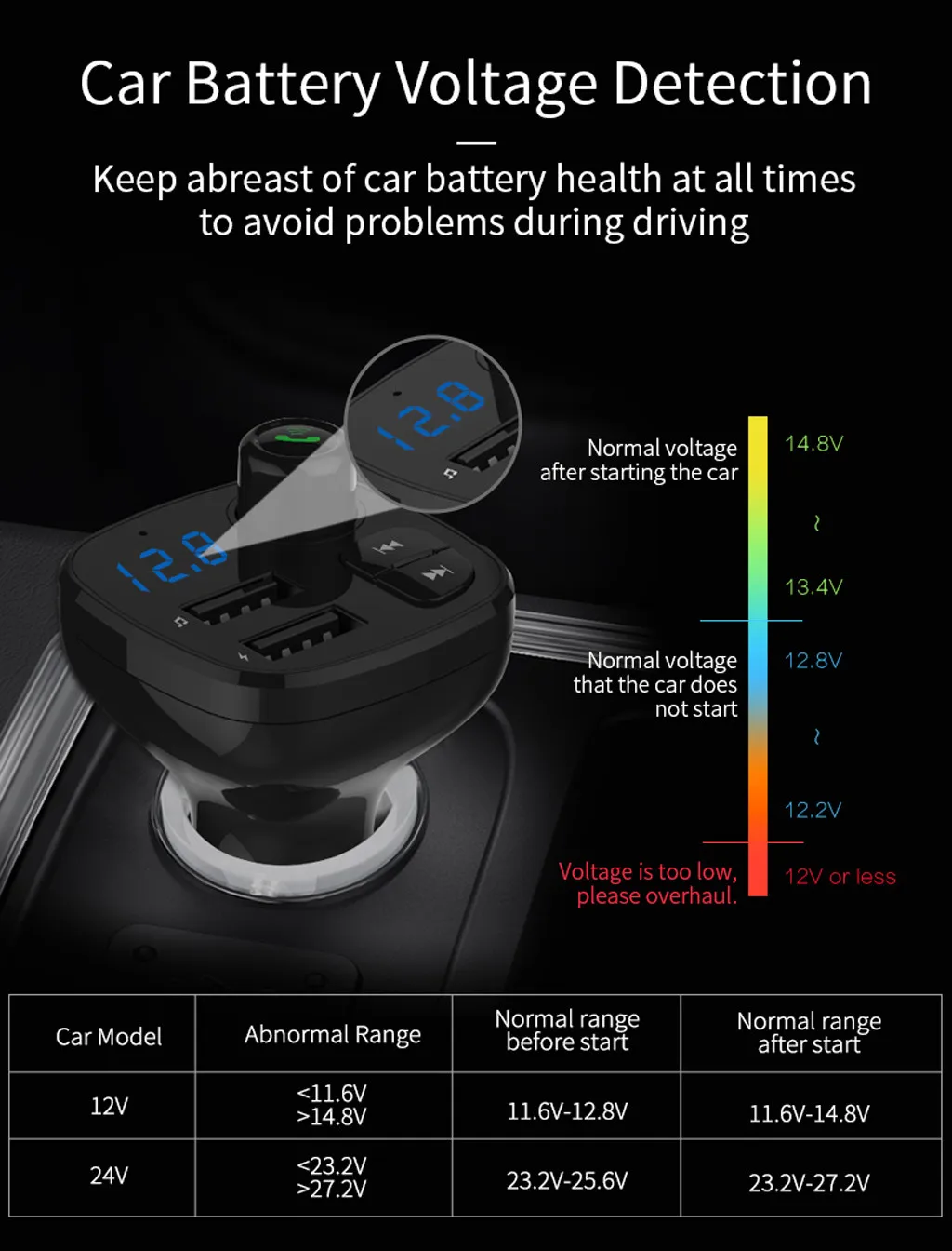Bluetooth 5,0 fm-передатчик автомобильный модулятор беспроводной автомобильный Bluetooth fm-передатчик двойной USB Автомобильное зарядное устройство AUX вход TF карта# WL1