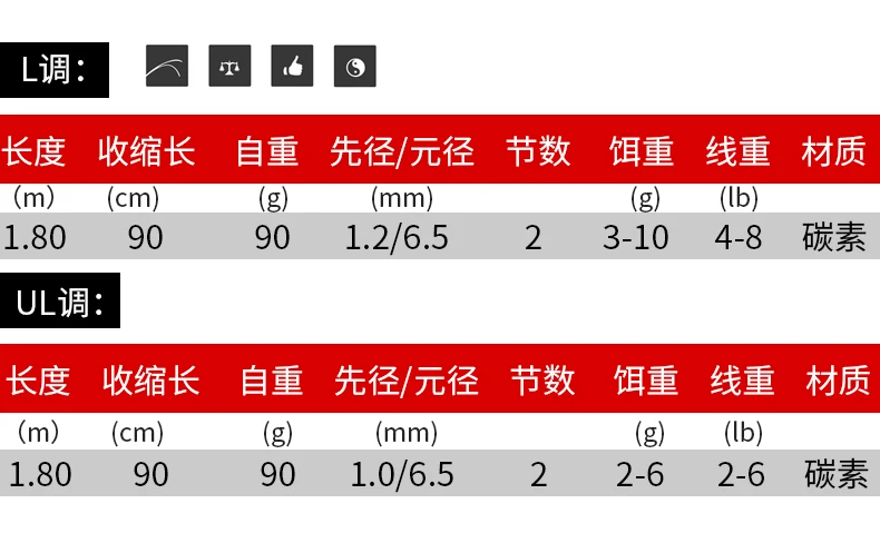 Lurekiller UL/L экшн удилище с двойными наконечниками для ловли форели 50 т высокоуглеродистая 1,8 м/1,9 м два наконечника Спиннинг/Литье удилище