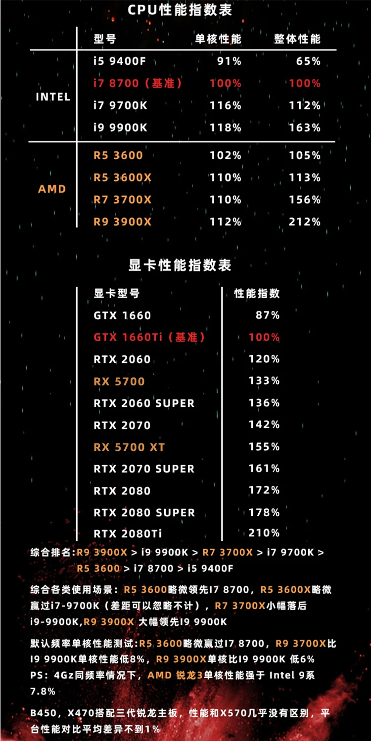 Qiao Sibo UMX3 Dacentrurus 5 3600/I7 8700/RTX2060S/2070 S компьютерные игровые консоли с водяным охлаждением