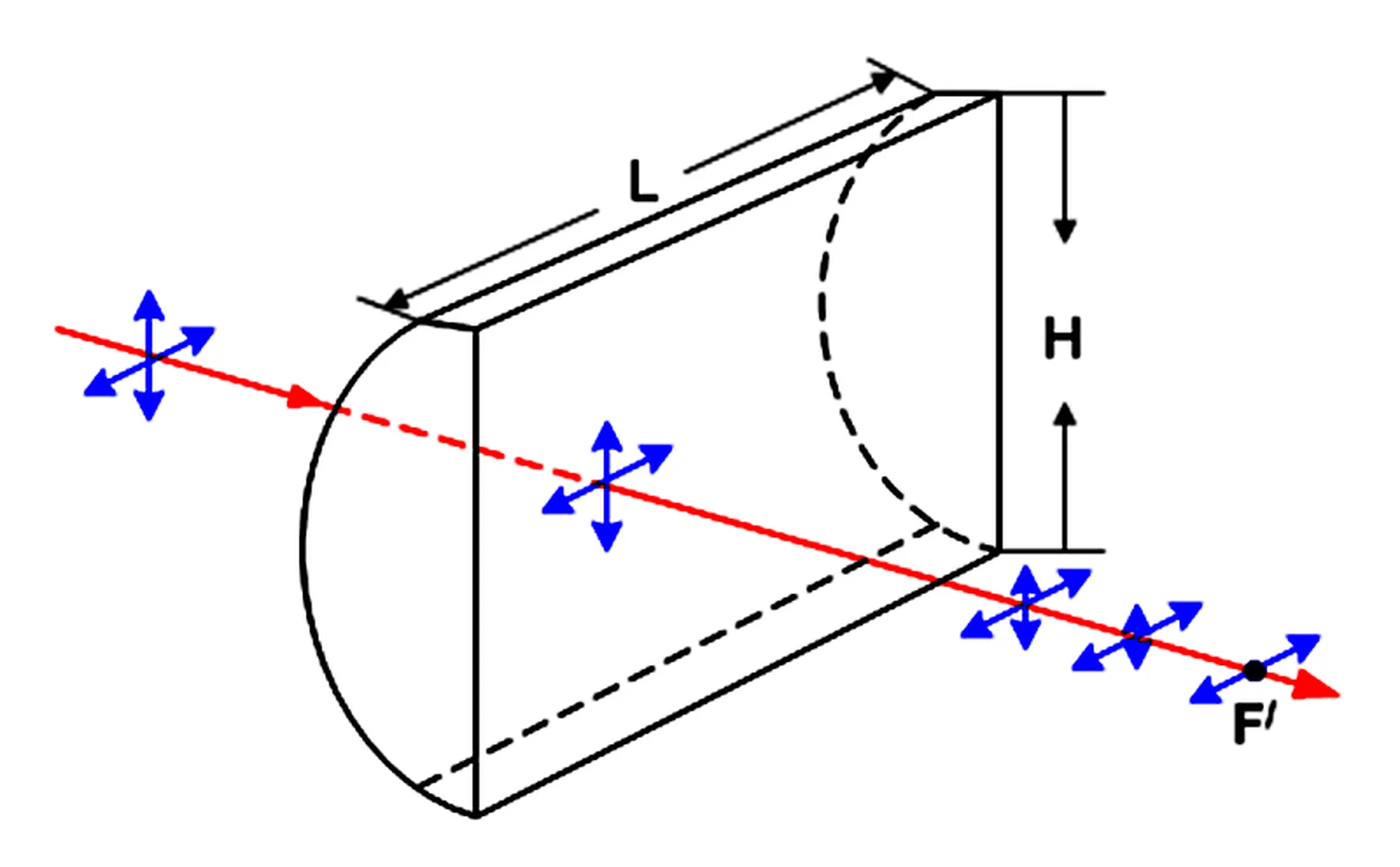 Prisms Tools Planar Convex Cylindrical Mirror Special Stone Should Be
