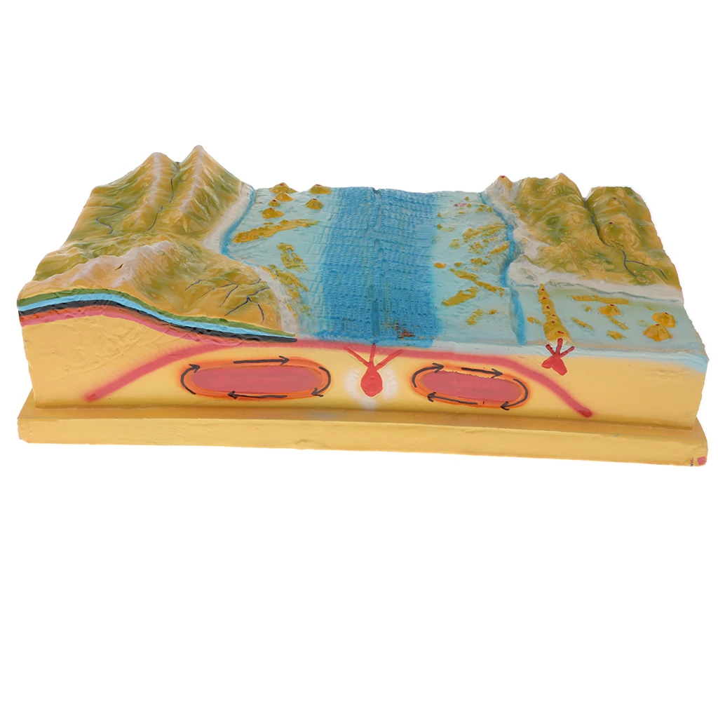 Plastic Scientific Terrain Plate Tectonics Model Kit School Geographical Teaching Aids