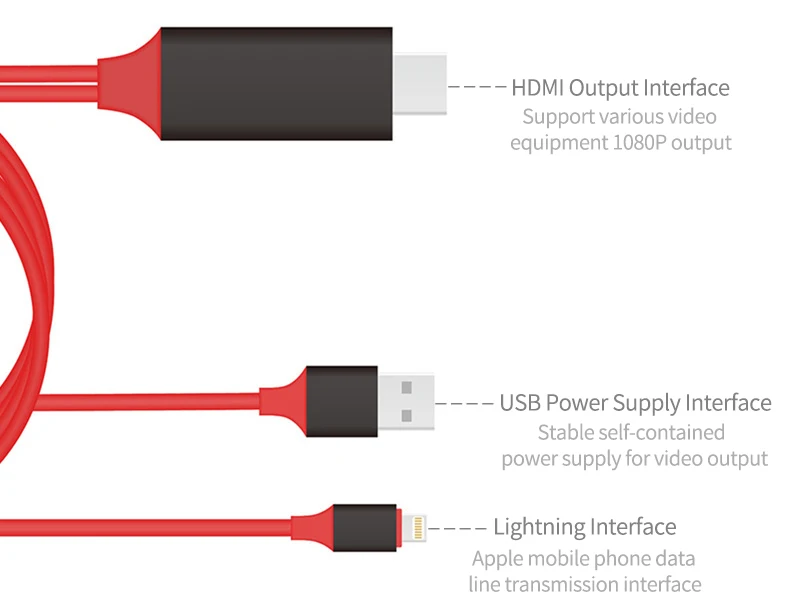 Умный дом плюс Miracast tv Stick Адаптер Wifi Дисплей зеркало приемник ключ Chromecast беспроводной HDMI 1080p для ios andriod