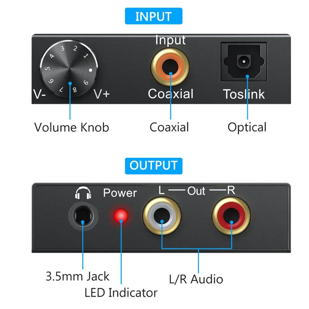 eSYNiC DAC Converter Coaxial Toslink to RCA Analog Audio 3 5mm Headphone Jack 192kHz Digital to Analog Converter Support PCM