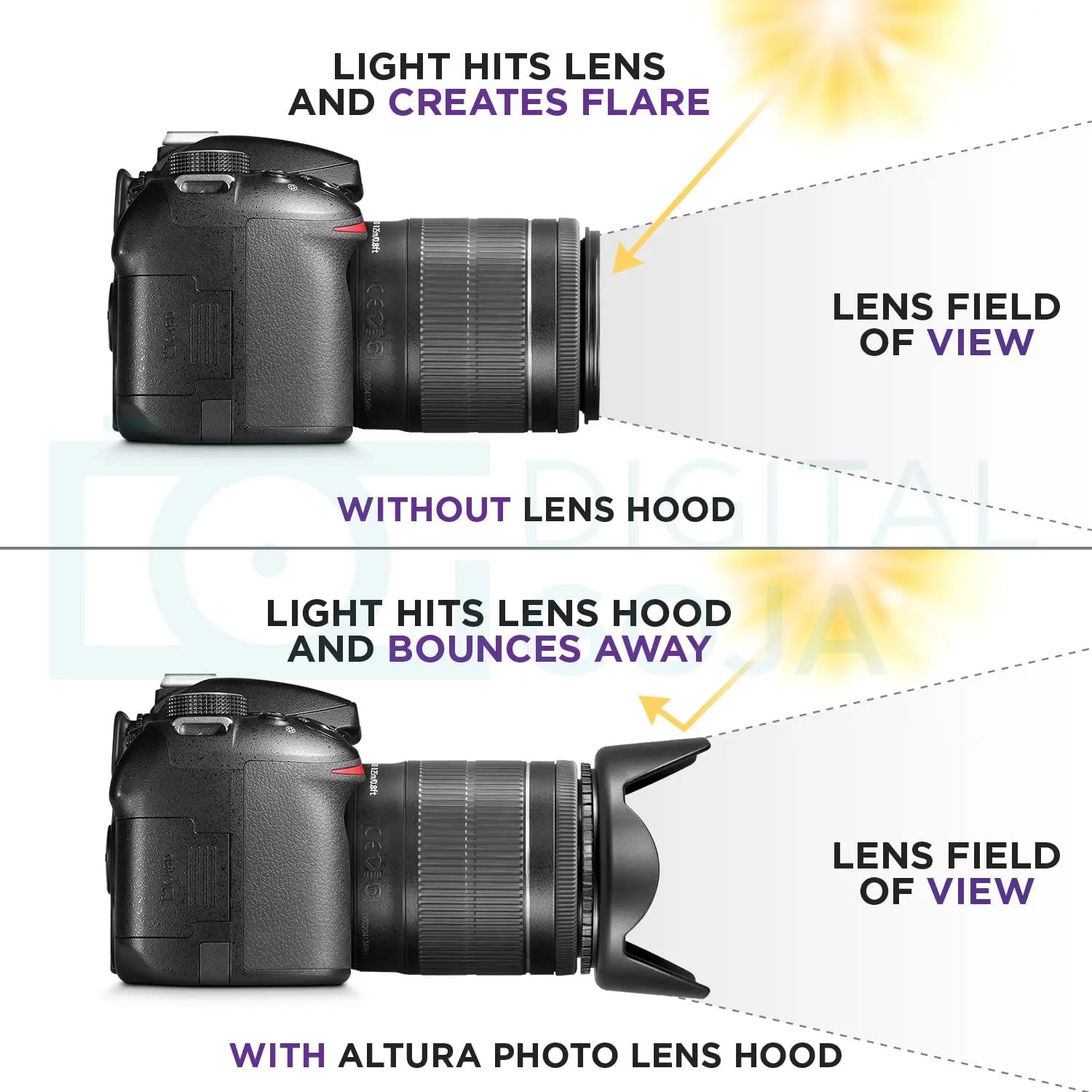 Gegenlichtblende 58mm Tulpenform - Für Canon EOS Kameras Mit 18-55mm Objektiv