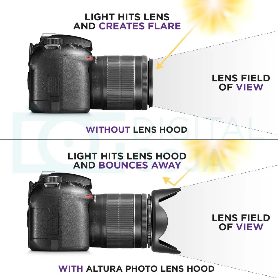 Canon Rebel T7 Accessories 58mm Tulip Lens Hood For Canon Rebel T5