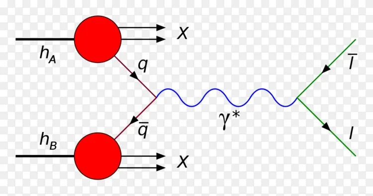 drell-yan过程w和z玻色子z夸克-同步加速器