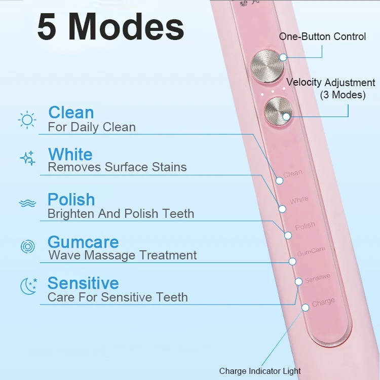 5 режимов электрическая зубная щетка волна Индуктивная зарядка USB перезаряжаемая умная головка зубной щетки сменная отбеливающая здоровая