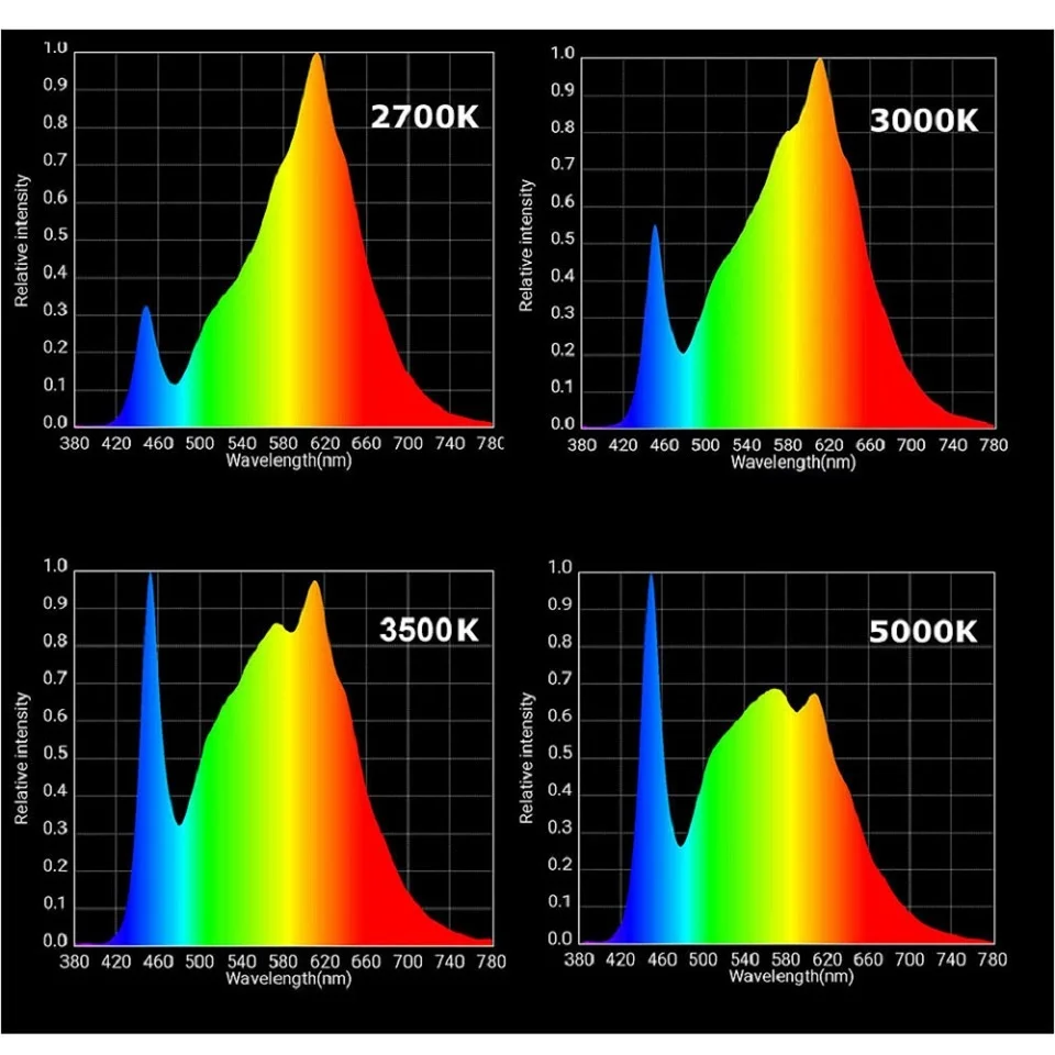 CREE CXB3590 COB LED Grow Light Full Spectrum 400W Citizen LED Plant Grow Lamp for Indoor Plants Greenhouses Hydroponic Tent