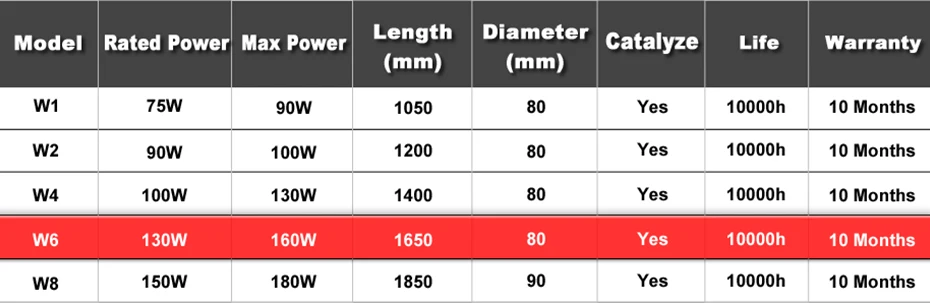 Reci W6 стеклянной трубки 130 W-150 W Диаметр 80 мм Длина 1650 мм CO2 лазерной трубки для CO2 лазерной гравировки, резки обновления s6 z6