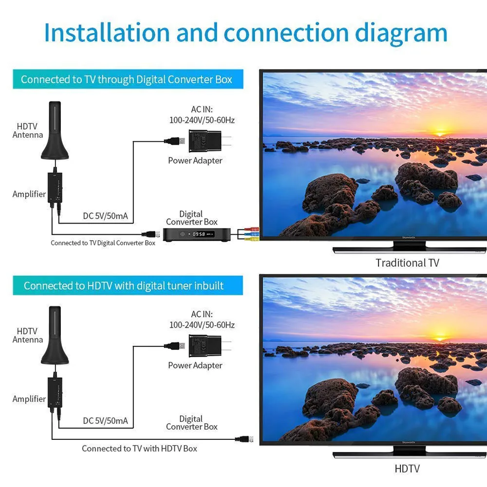DVB T2 наружная внутренняя HD ТВ антенна с усиленным усилителем сигнала HD цифровой автомобильный тв-тюнер Wifi Поддержка большого диапазона 4K 1080P для ТВ