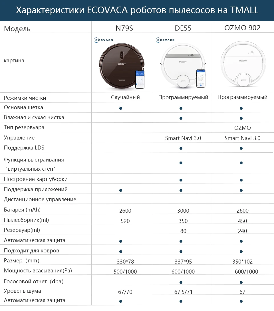 Лазерный робот-пылесос ECOVACS Deebot DE55 Интеллектуальный автоматический робот для мытья полов с управлением через приложение