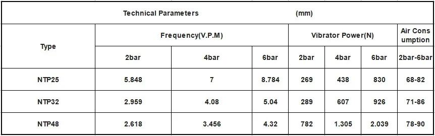 ping G1/" промышленный NTP серии возвратно-поступательный поршень ударный вибратор NTP-32 через air express