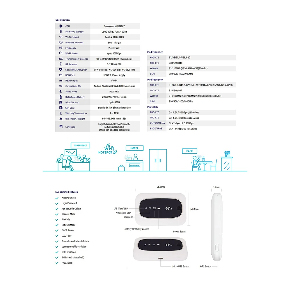M7 Wi-Fi роутер 4G LTE CAT4 150M разблокированный мобильный MiFis портативный точка доступа беспроводной WiFi роутер с слотом для sim-карты Европейская версия
