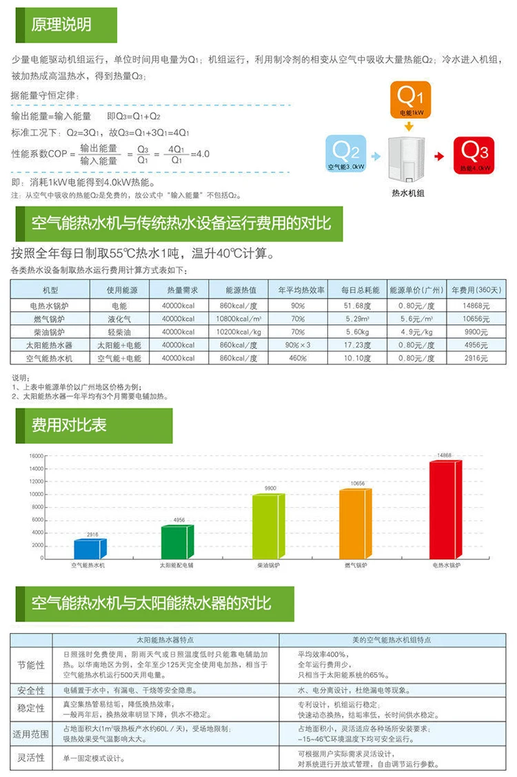 美的空气源热泵 (9)