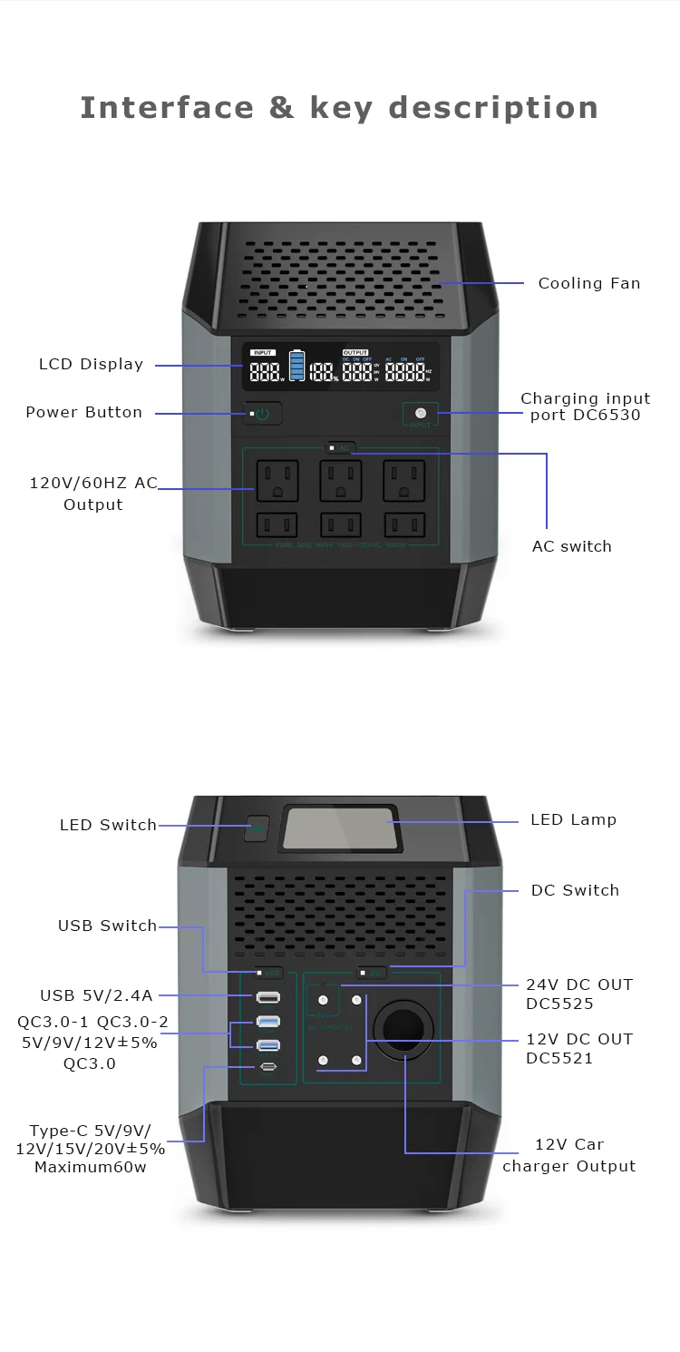 LiFePO4 battery 1000W 1382Wh UPS function Portable Power Station