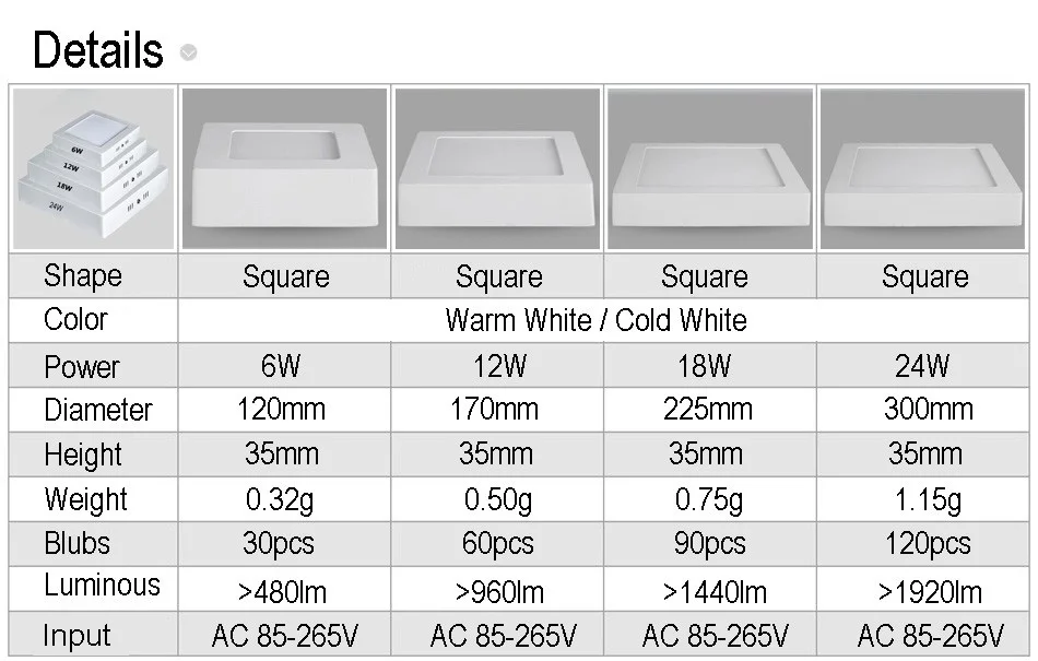 6 Вт 12 Вт 18 Вт 24 Вт квадратный/круглый светодиодный Панель свет поверхностного монтажа светодиодный светильник потолочный 110-240 В лампада светодиодный светильник+ светодиодный драйвер