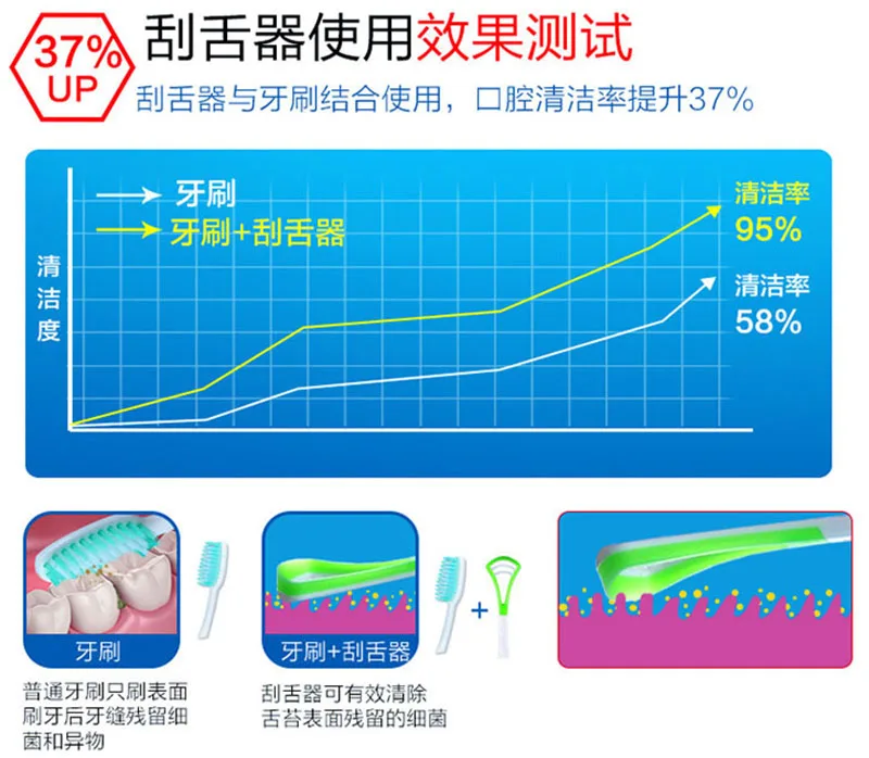 1 шт., скребок для чистки языка, щетка для чистки языка, скребок для ухода за полостью рта, гигиена полости рта, инструмент для очистки языка