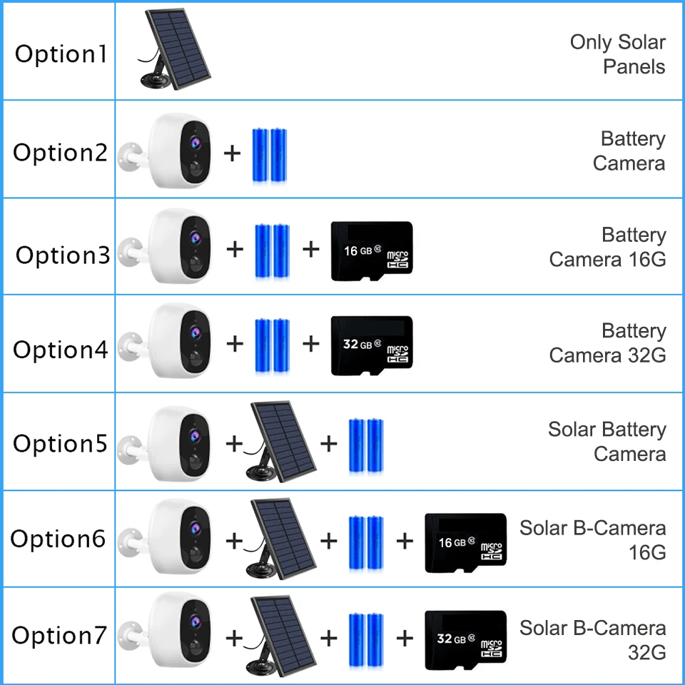 Orendil Mini 1080P Solar Power Wireless Battery Camera 2MP HD IP66 Waterproof 51