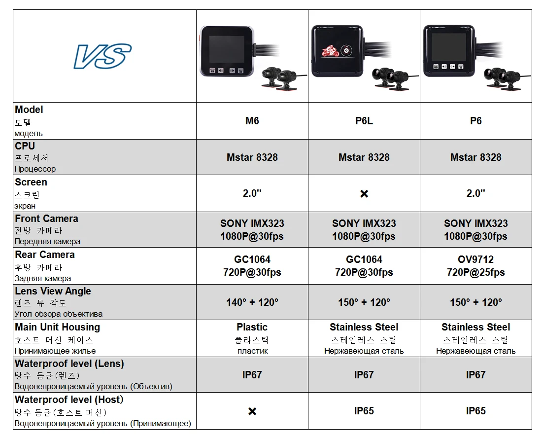 SYS VSYS M6L P6L WiFi Motorcycle DVR Dash Cam Full HD 1080P+720P Front Rear View Waterproof Motorcycle Camera Black Recorder Box