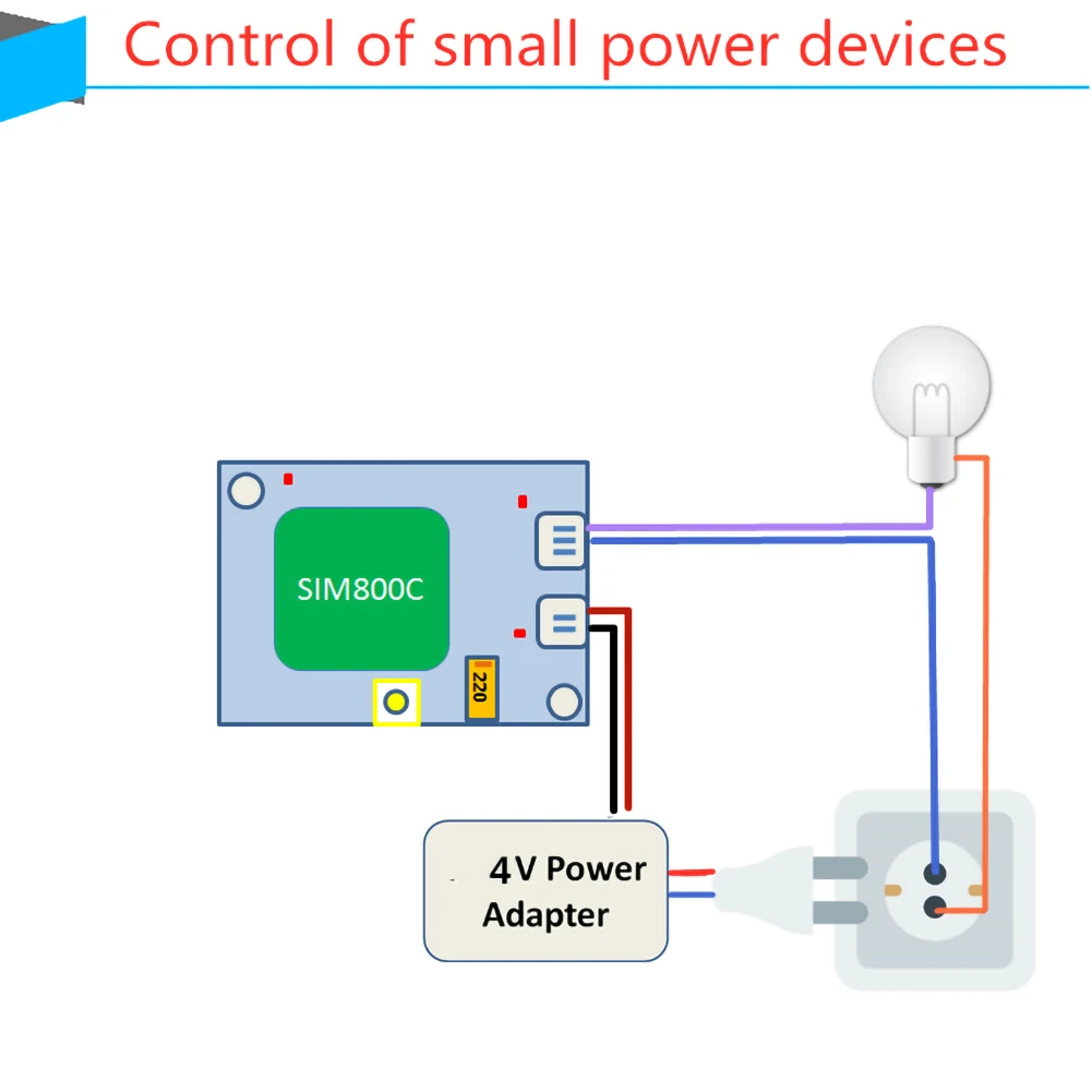 2PC 1 Channel Relay Module 4 Modes Control SMS GSM Remote Control Switch SIM800C STM32F103CBT6 Greenhouse Oxygen Pump greenhouse relay module