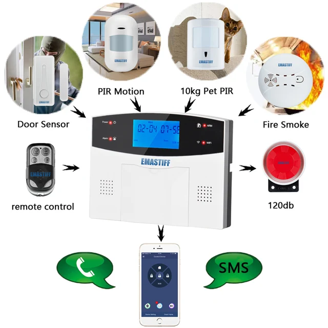 Wireless WIFI GSM Home Security Alarm System For Tuya Smart Life APP With Motion Sensor Detector Compatible With Alexa & Google 3