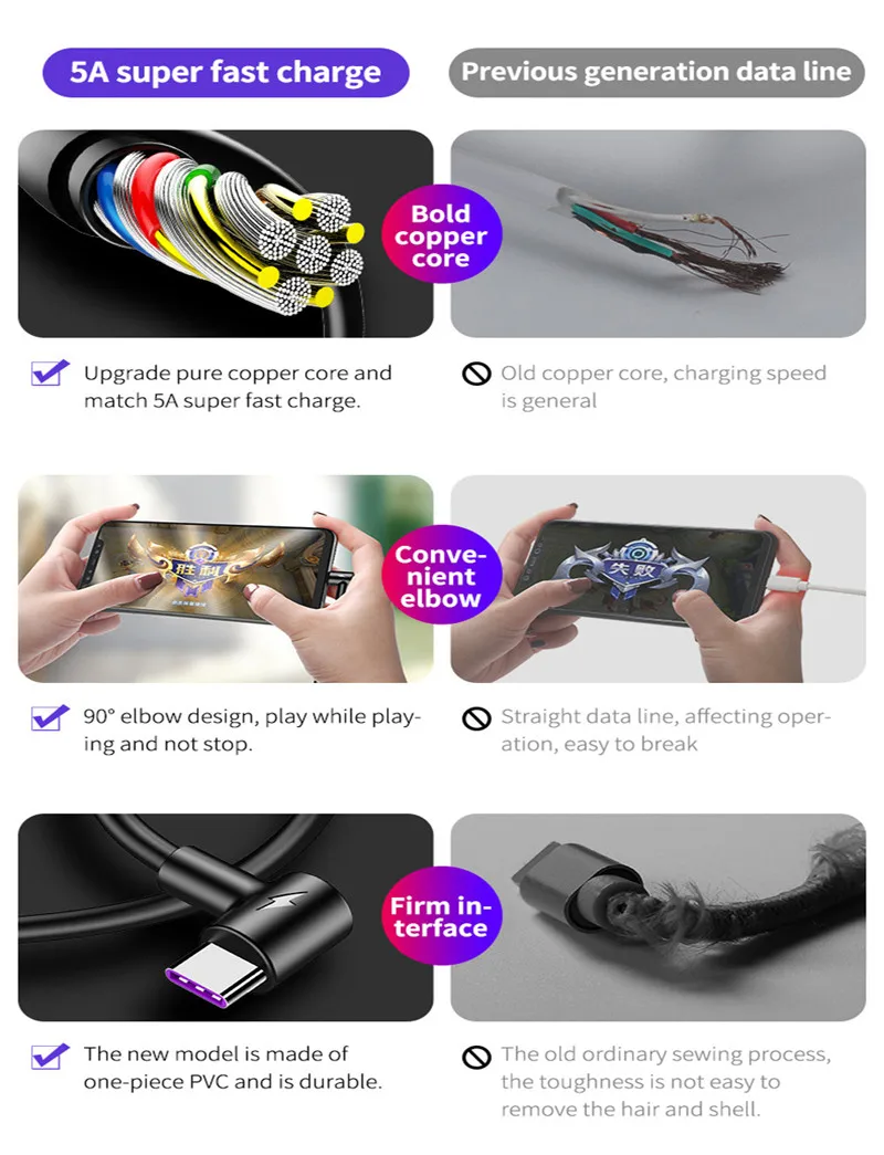 90 degree USB Type C Cable Fast Charging 5A For xiaomi mi 9 9t cc9 redmi note 8 k20 pro samsung Galaxy s10 A50 A70 Charger cord